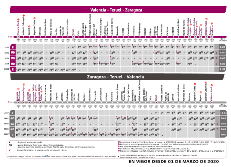 Nuevos Horarios De Trenes – Ayuntamiento De Villarreal De Huerva